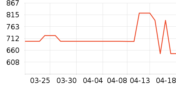 ׷�ٵ紵����ʷ�۸�