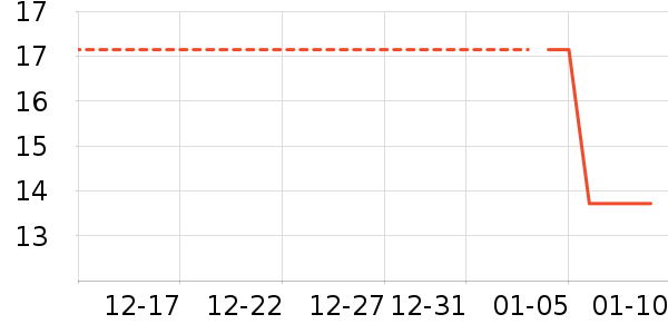 ԡ����Ʒ��ʷ�۸�