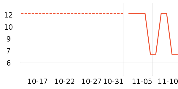 �������������ʷ�۸�