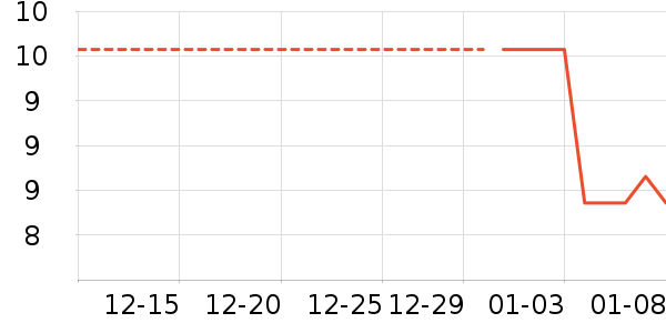 ���/������ʷ�۸�