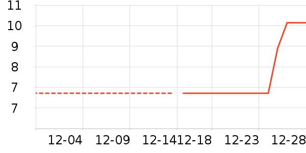 ����/������ʷ�۸�