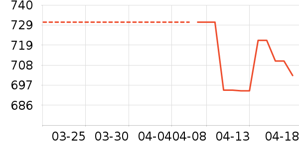 �������˶��п�/������ʷ�۸�