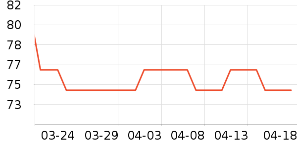 MAD SHARK������ʷ�۸�