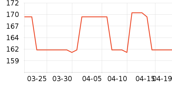 ����������������ʷ�۸�