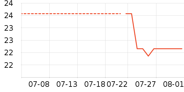 ŷ���ֻ���Ĥ ��ʷ�۸�