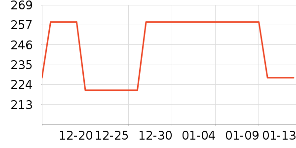 �������п���ʷ�۸�