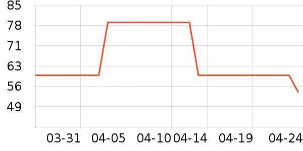 ������Ʒ��ʷ�۸�