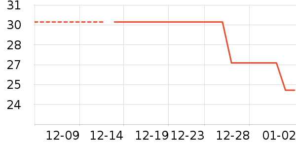 ������ϴ��������ʷ�۸�