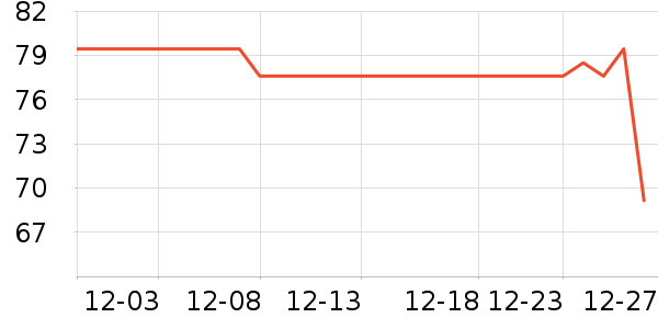 ��ʱ������/ţ�����ʷ�۸�