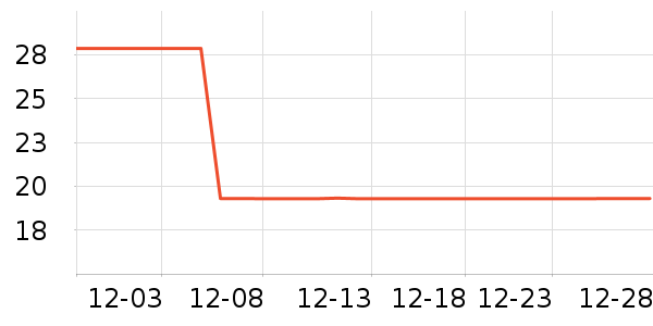 ���ٵĻ�԰������ʷ�۸�