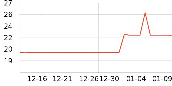 ���ٵĻ�԰������ʷ�۸�