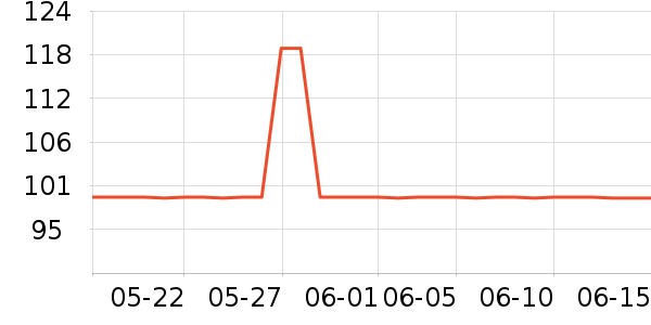 ���Ӷ���;����ʷ�۸�