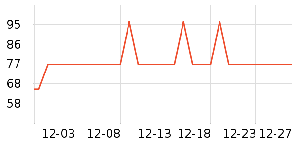 ������ʷ�۸�