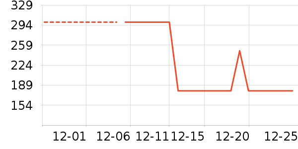 �˶��п�/������ʷ�۸�