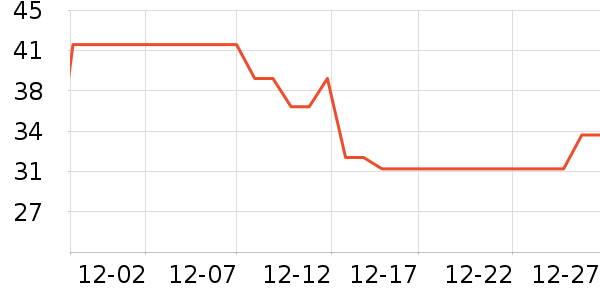 ��ά�Ž�������ʷ�۸�