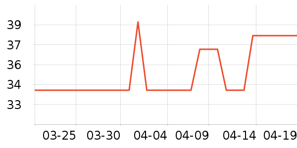 ��ά�Ž�������ʷ�۸�