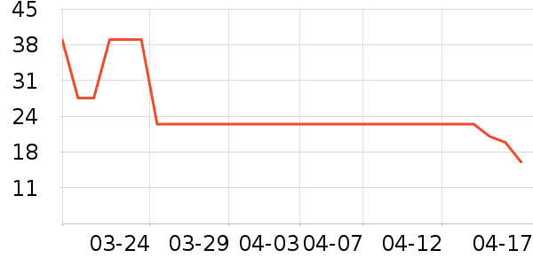 ����/�̲�/������ʷ�۸�