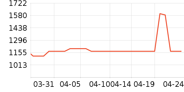 Ůʽ���޷���ʷ�۸�