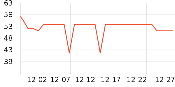 ���ʹ��͹�������ʷ�۸�