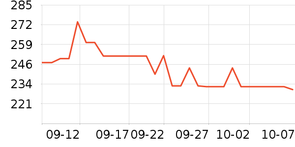 ���˴����˶�������ʷ�۸�