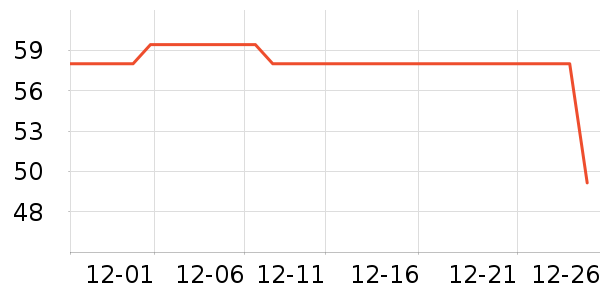 ���˴�������ʷ�۸�