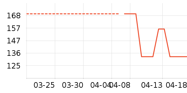 �˶����¿���ʷ�۸�