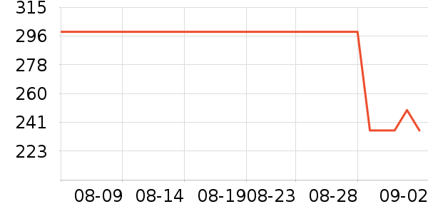 ��Ϊ������ƽ�������ʷ�۸�