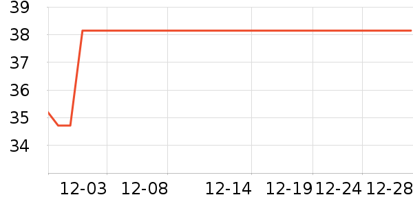 ���ֱ�ţ��/��Ʒ��ʷ�۸�