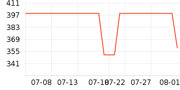 ��������������Ʒ��ʷ�۸�