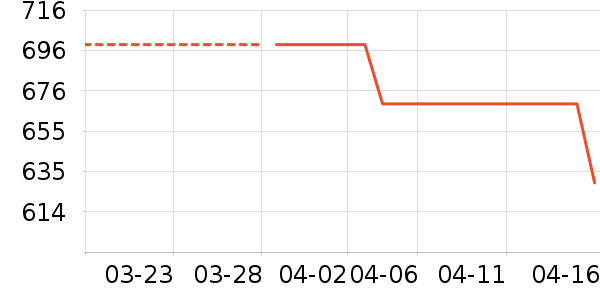 �Ϳ��˶�Ь��ʷ�۸�