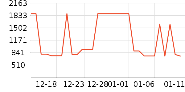 �����Ҵ�����ʷ�۸�