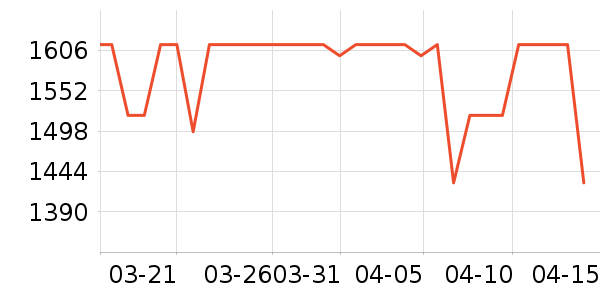 �����Ƶ���Ʒ��ʷ�۸�