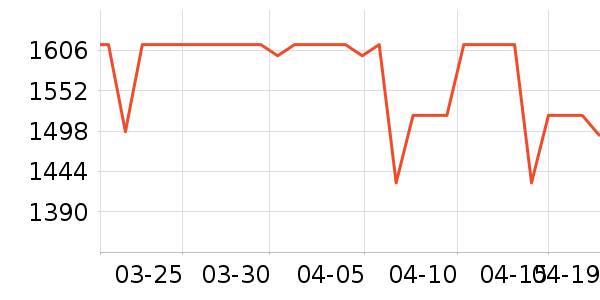 �����Ƶ���Ʒ��ʷ�۸�