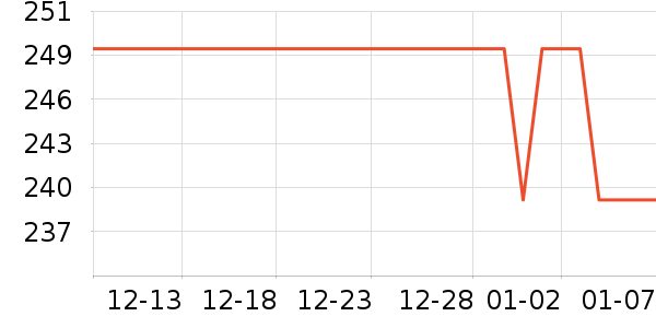 ȫ��ʱ����ů������ʷ�۸�