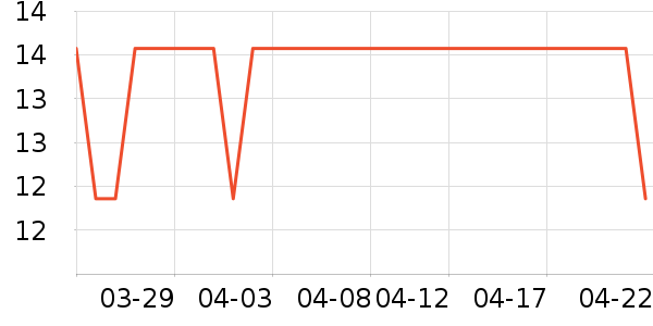 ��������/�߲˸���ʷ�۸�