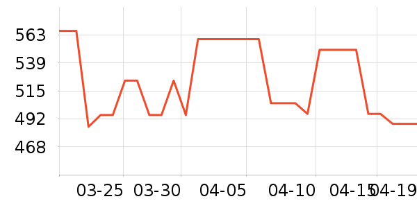 indiciaŮʽ������ʷ�۸�