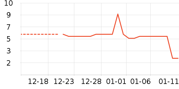 ���/������ʷ�۸�