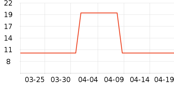 ��������������ʷ�۸�