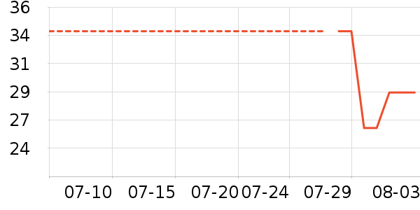 �����˶�������ʷ�۸�