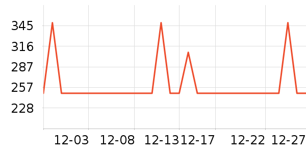 ������ѹ������ʷ�۸�