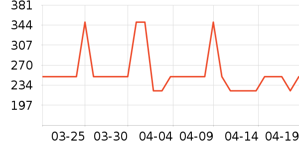 ������ѹ������ʷ�۸�