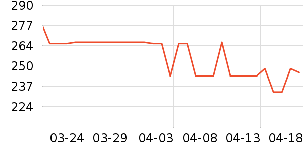 ��˼ͼŮʿ��Ь��ʷ�۸�