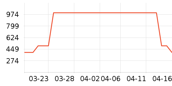 ׿�����ٶ���ʷ�۸�