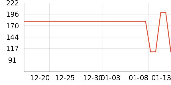 ܲ��������ͯ���޷���ʷ�۸�