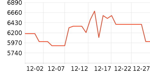 ����Τ������������ʷ�۸�