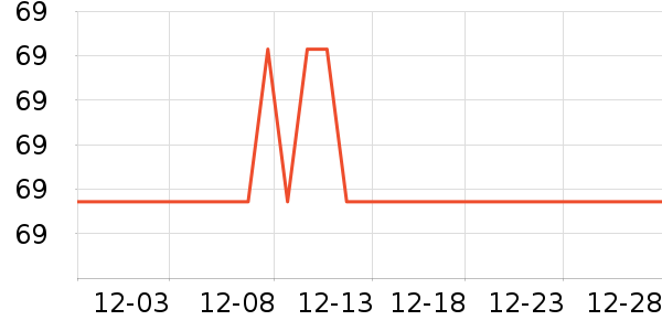 ����Ůʿ����Ь��ʷ�۸�