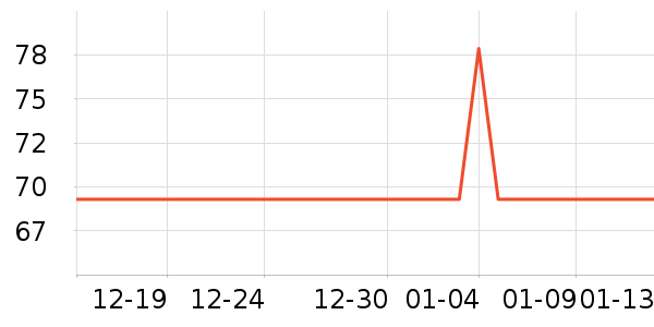 ����Ůʿ����Ь��ʷ�۸�