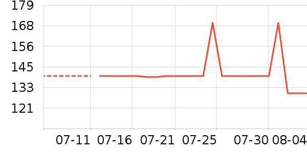 FX����Mongyi��װ/ѧ���Ʒ�/�����Ʒ���ʷ�۸�