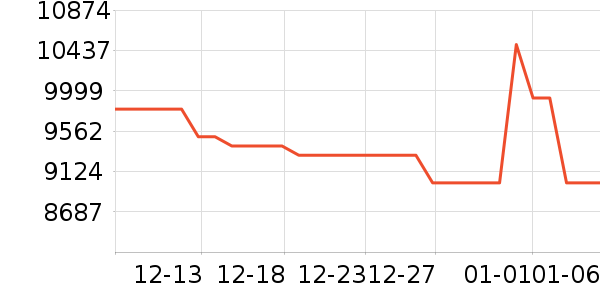 ΢���Կ���ʷ�۸�
