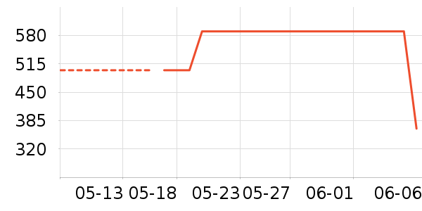 �����˶�����ʷ�۸�